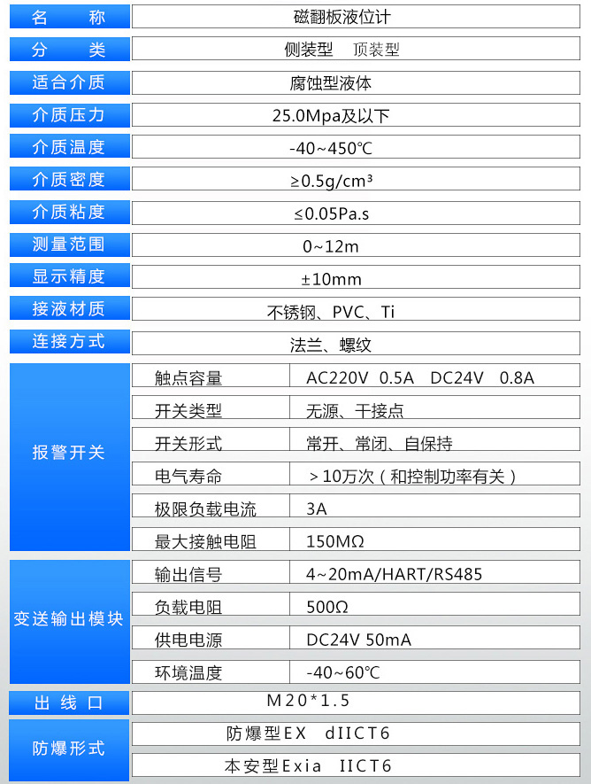 溴素液位計技術(shù)參數(shù)表