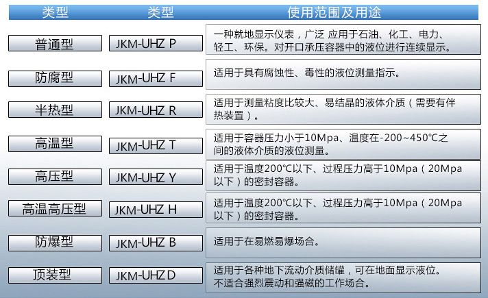 溴素液位計使用范圍表