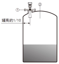吹氣雷達(dá)料位計(jì)儲(chǔ)罐安裝示意圖