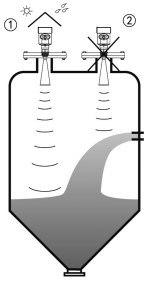 吹氣雷達(dá)料位計(jì)錐形罐典型錯(cuò)誤安裝示意圖