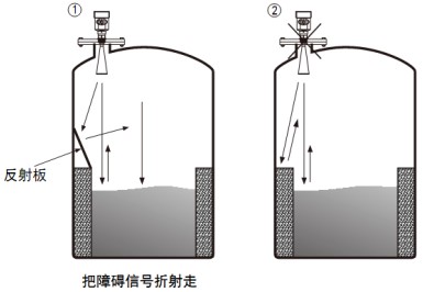 吹氣雷達(dá)料位計(jì)儲(chǔ)罐正確錯(cuò)誤安裝對(duì)比圖