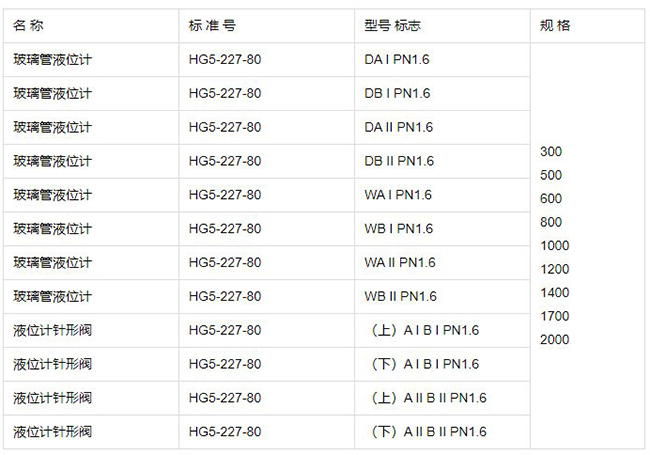 pp玻璃管液位計規(guī)格型號表