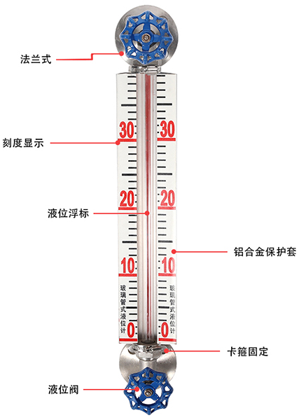 pp玻璃管液位計結(jié)構(gòu)原理圖